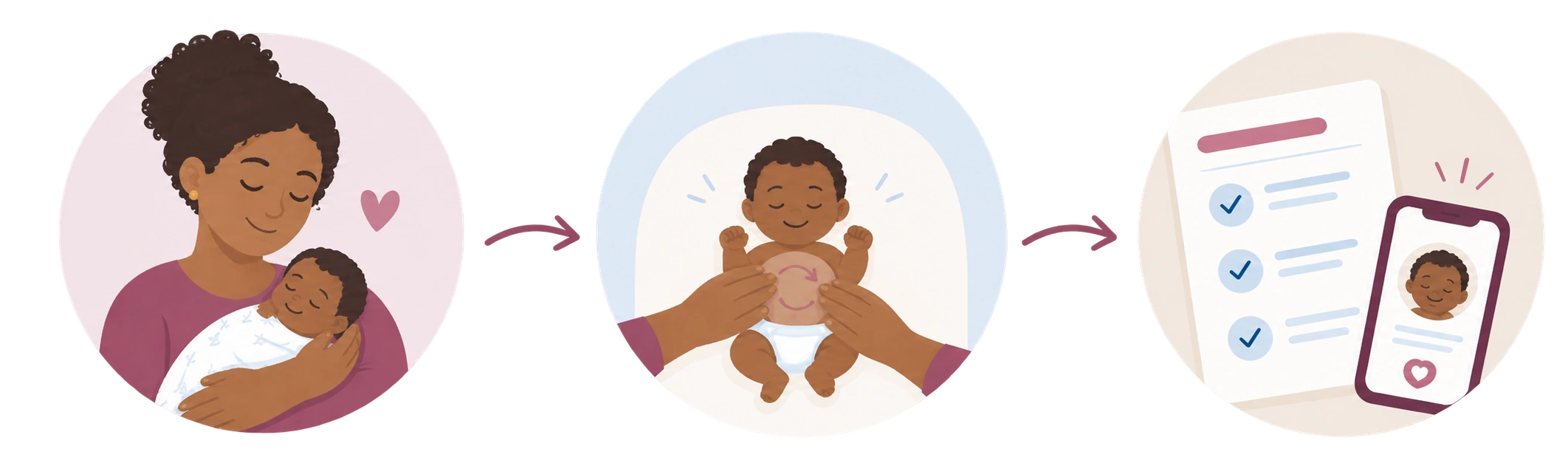Ilustração do protocolo: mãe com bebê no colo, movimentos na barriguinha e material de acompanhamento.